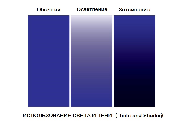 Фото дизайна интерьера в Киеве